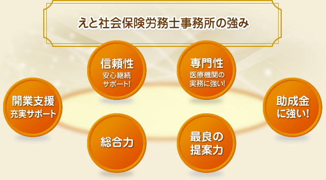 えと社会労務士事務所の強み
